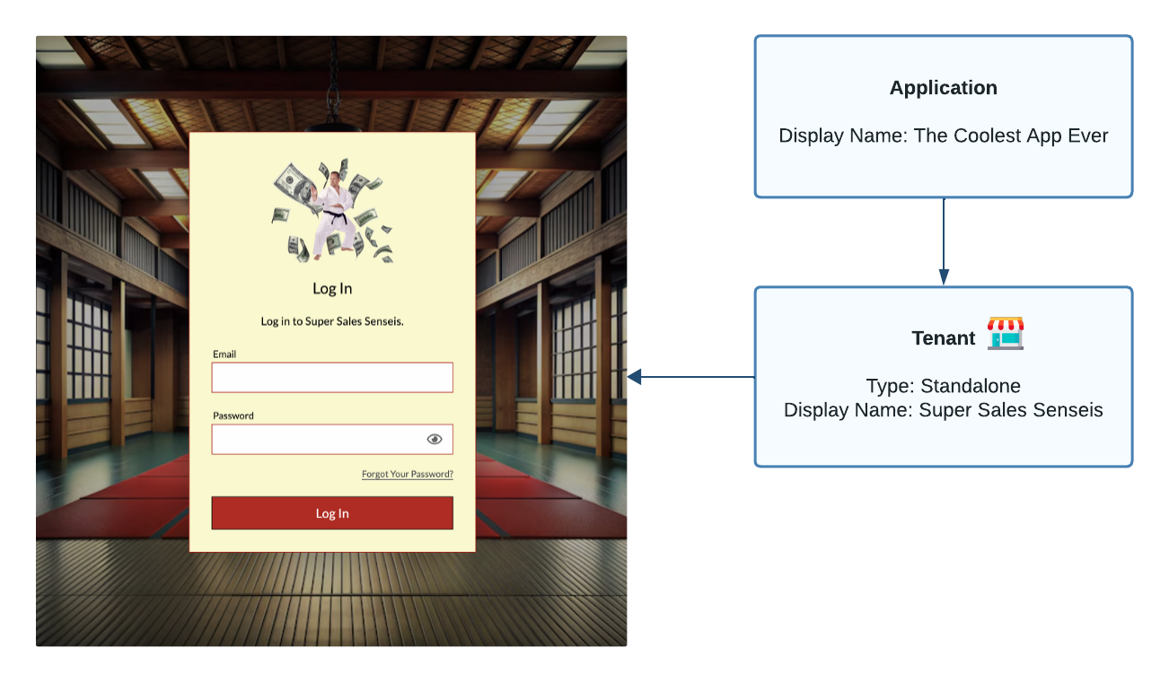 Stand-alone Tenant Login Page