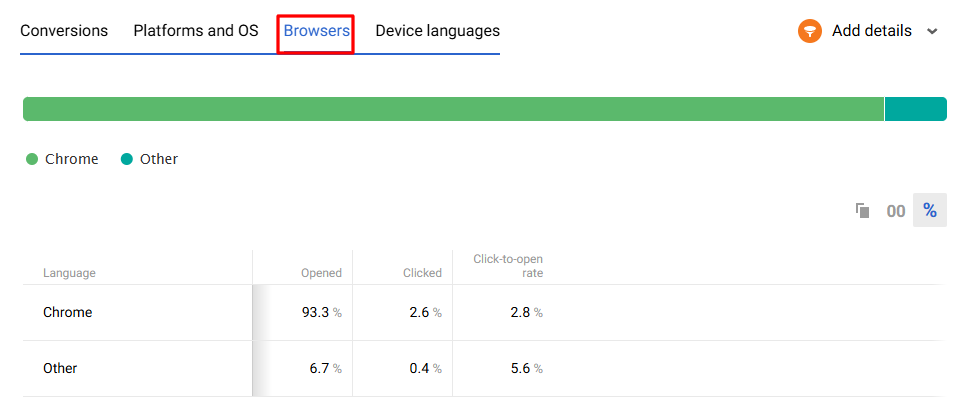 Browsers