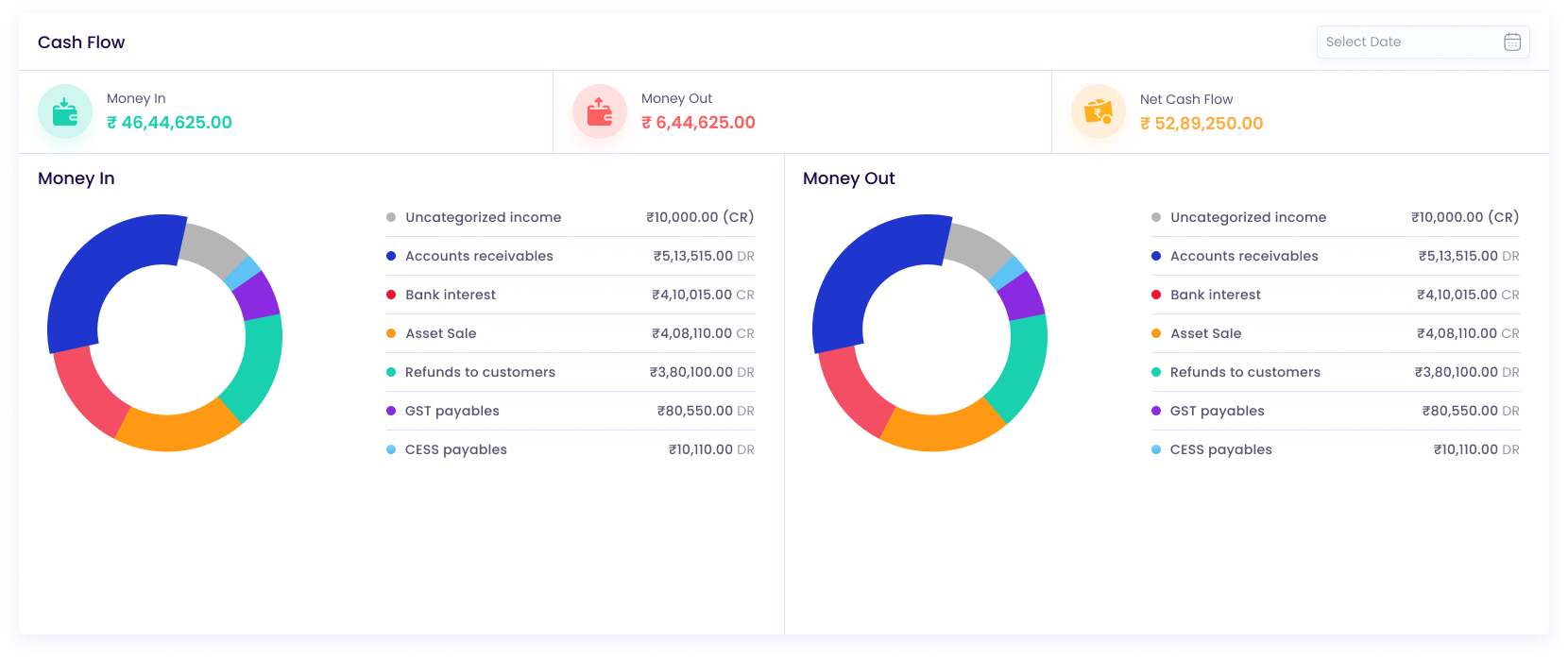 Cash Flow Report