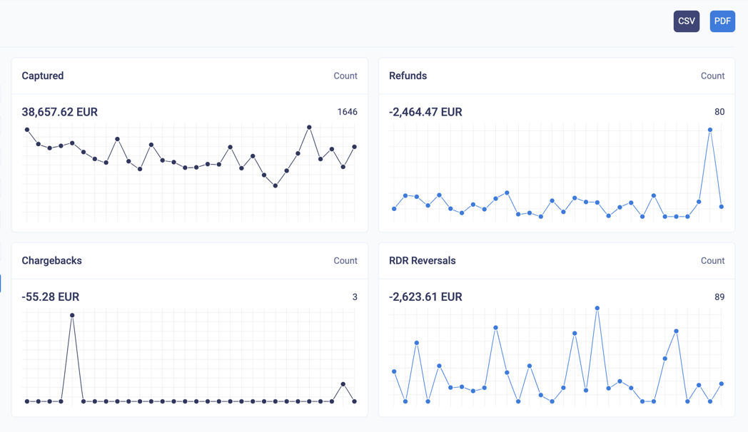 Reports overview