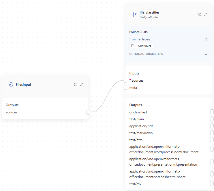 The FilesInput component connected to FileTypeRouter in pipeline builder