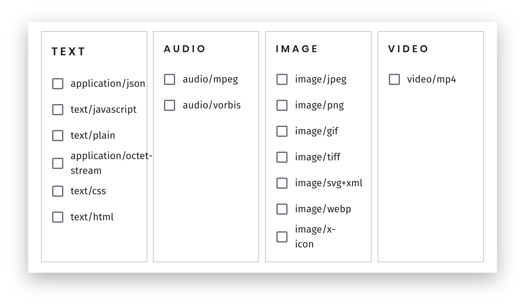 Supported media types