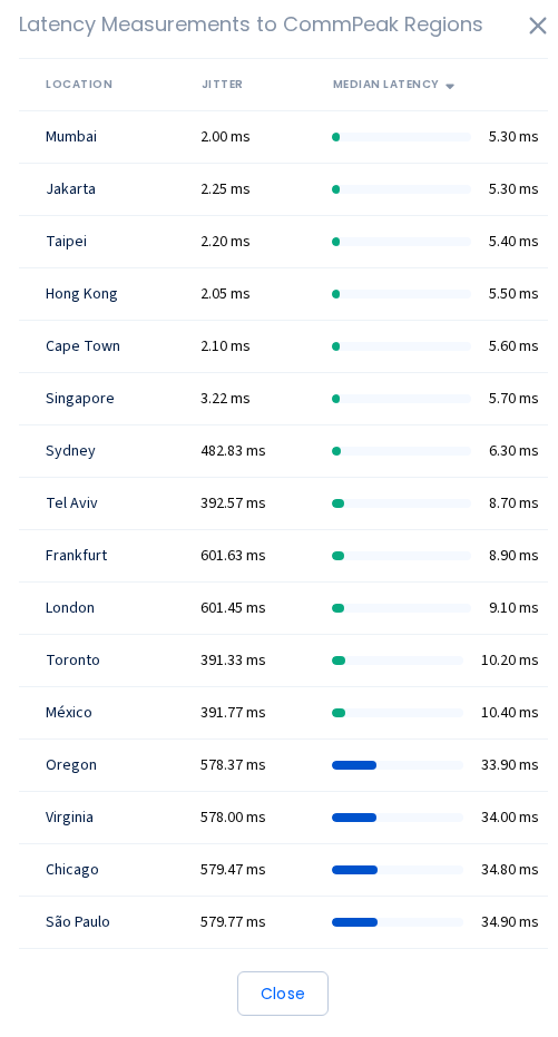 Screenshot of More Regions: the full region list sorted by latency