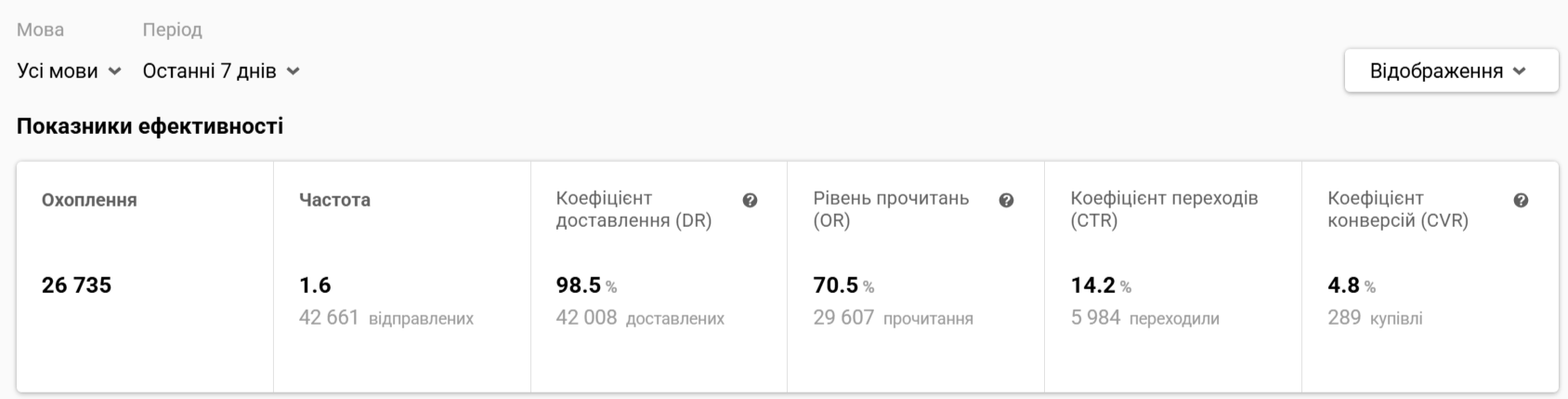 Аналітична панель головної сторінки