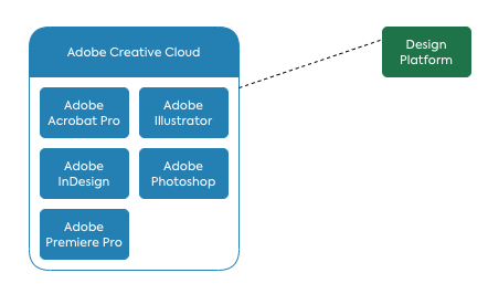 Modeling Application Hierarchies