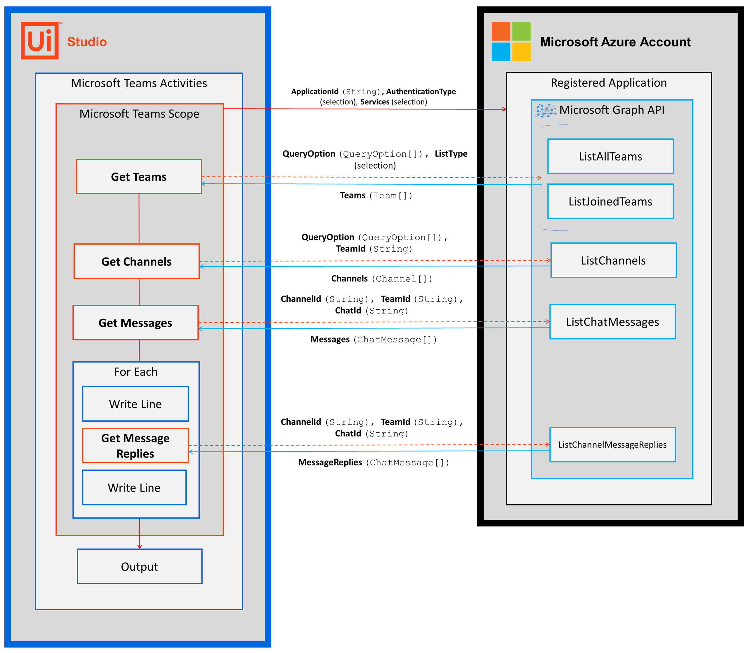 Quickstart_Get_Teams_Channels_Messages_Replies_MSC.png