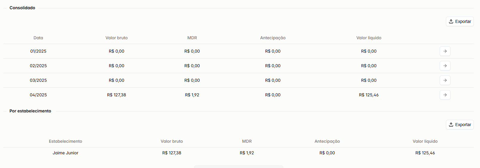 Screenshot retirado de um painel em sandbox