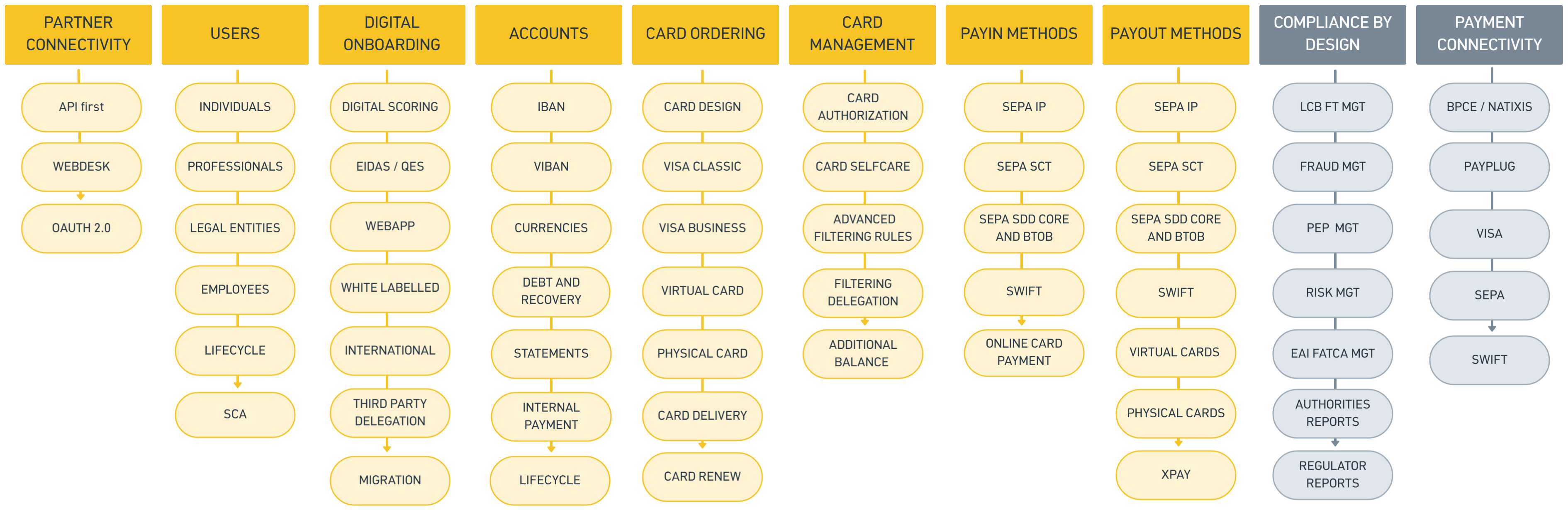 Xpollens Features overview