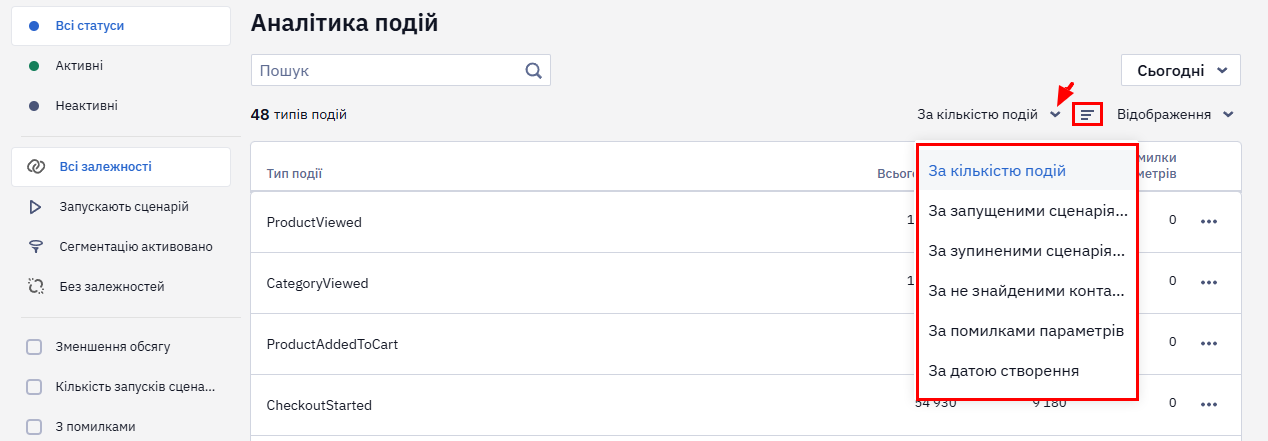 Додаткові фільтри для відстеження показників на вкладці Період