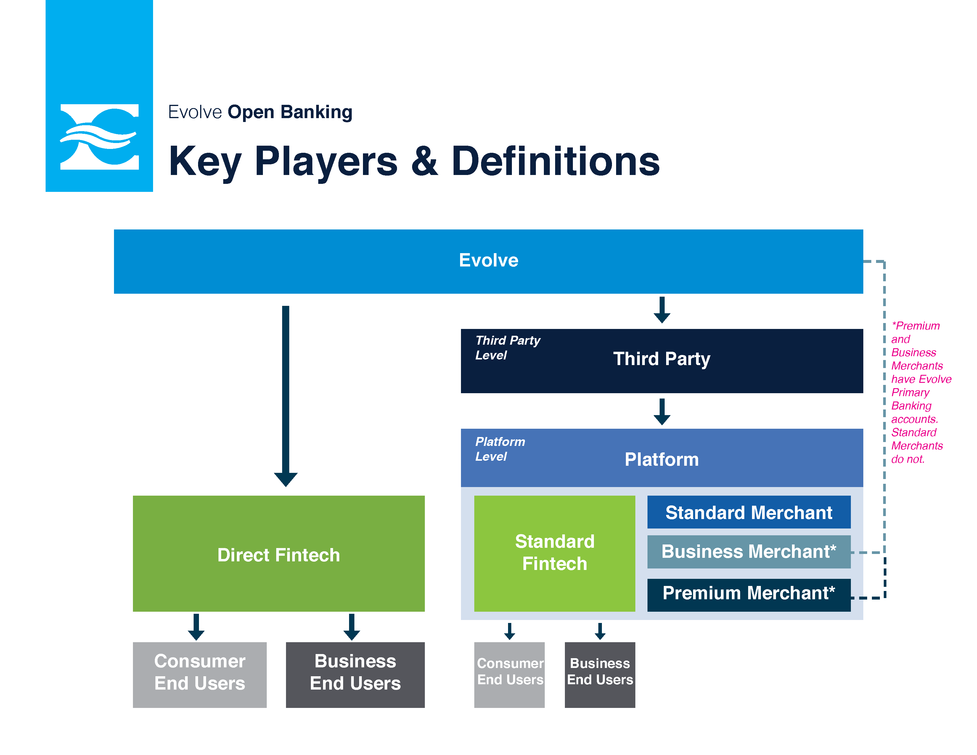 Key Players Definitions