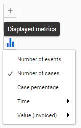 Invoice items process metrics.png