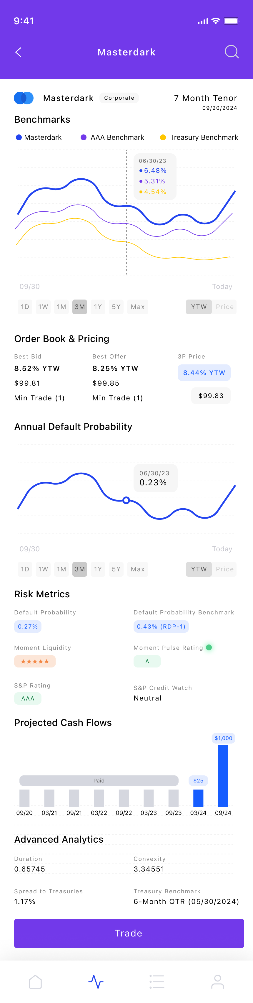 7. Brokerage - View Bond Analytics (2).png