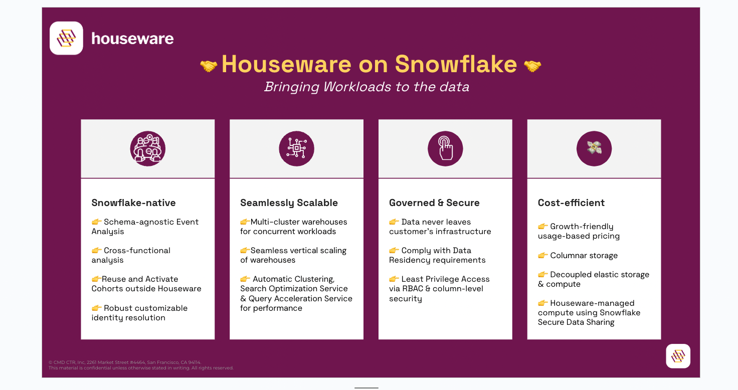 Houseware on Snowflake