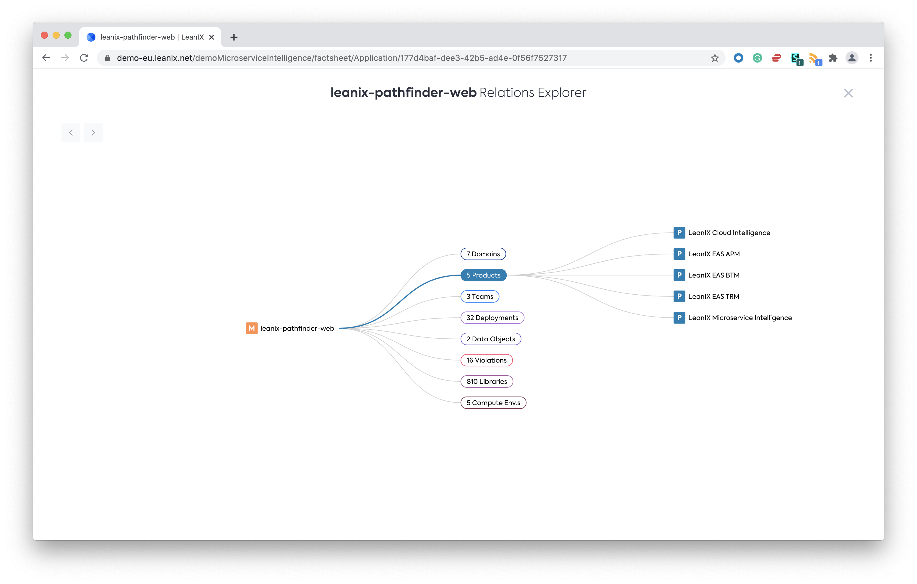 Navigate along dependencies with the Relations Explorer