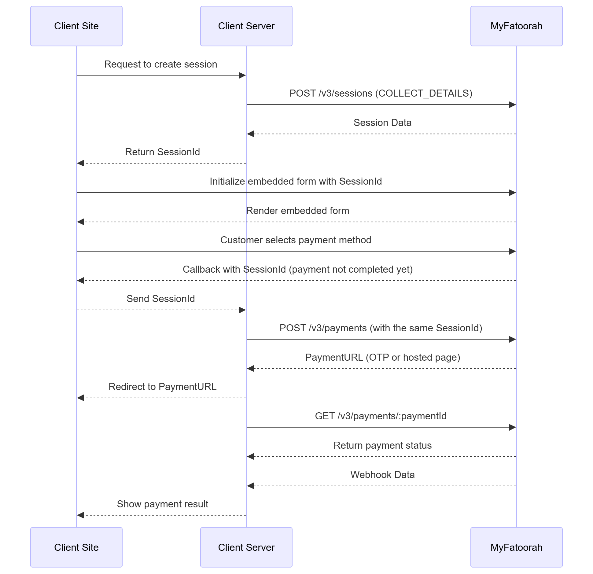 Collect Details Mode
