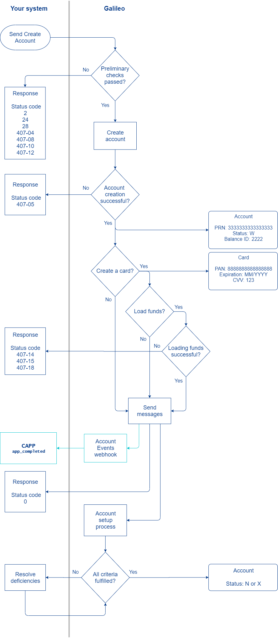 createAccount-client-CIP.png