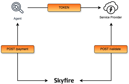 Standalone Seq