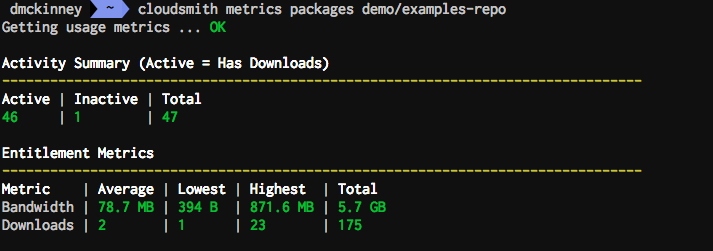 cloudsmith metrics packages