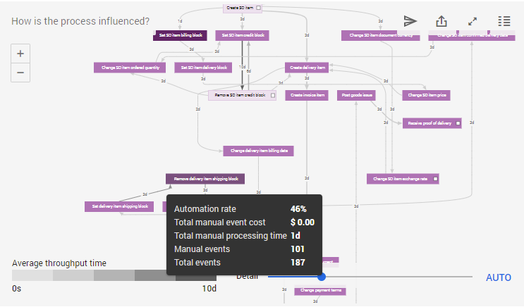 Automation process.png