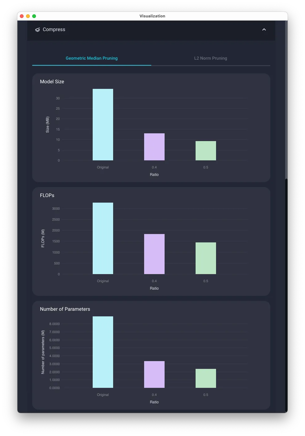 Example of Visualization