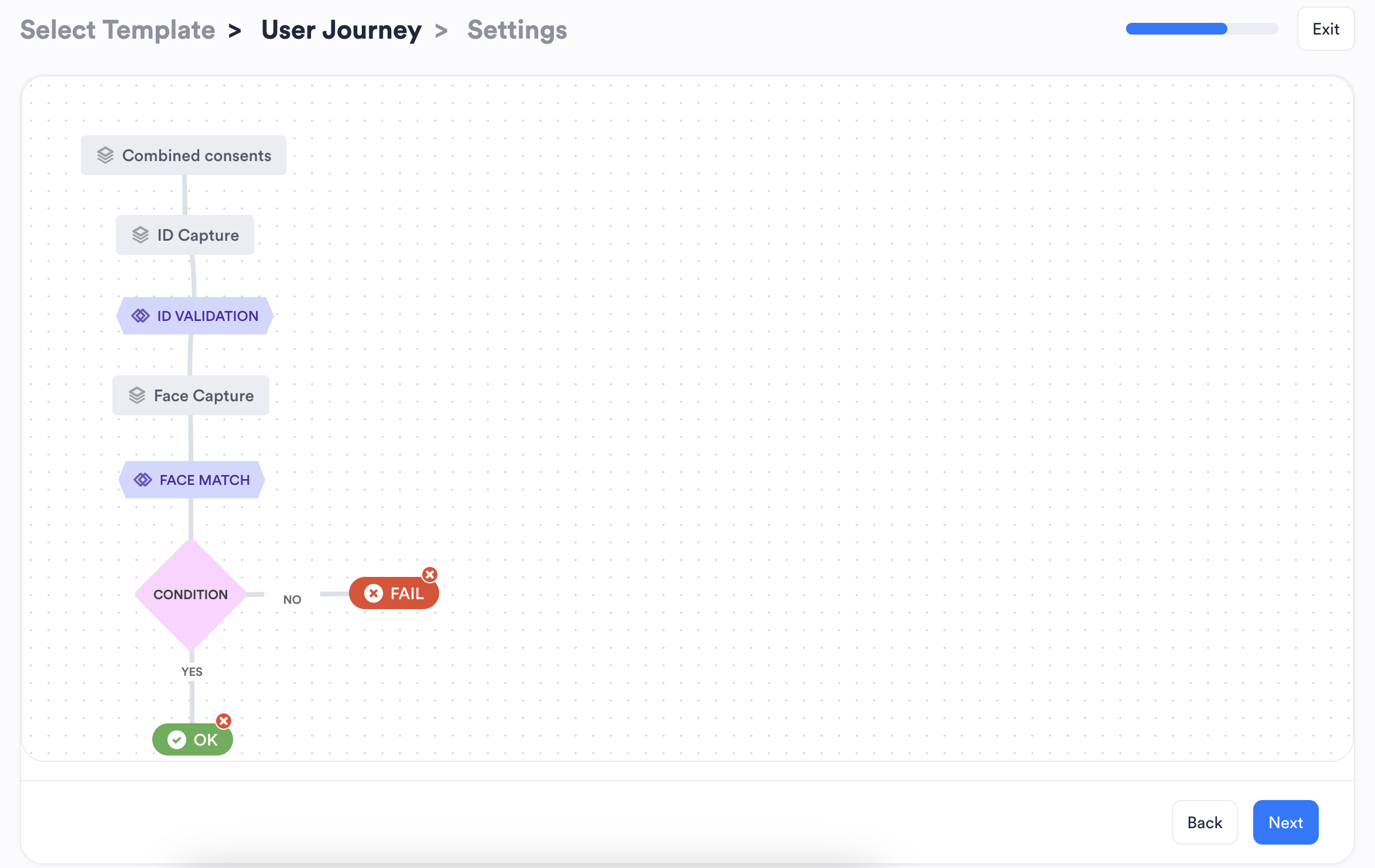 Preview steps that are included in template and configuration for each