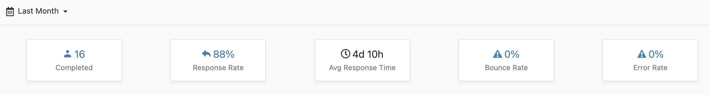 Email Sequence reporting metrics.