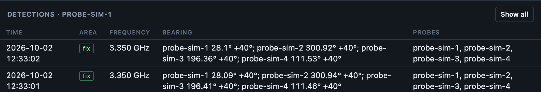 Detections filtered to the selected probe, with Show all.