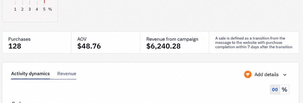 Revenue section showing financial results of the In-App campaign