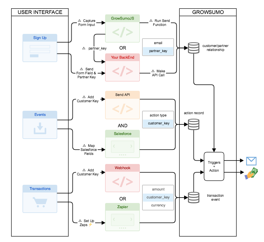 what-is-batch-apex-salesforce-einstein-hub-salesforce-guide