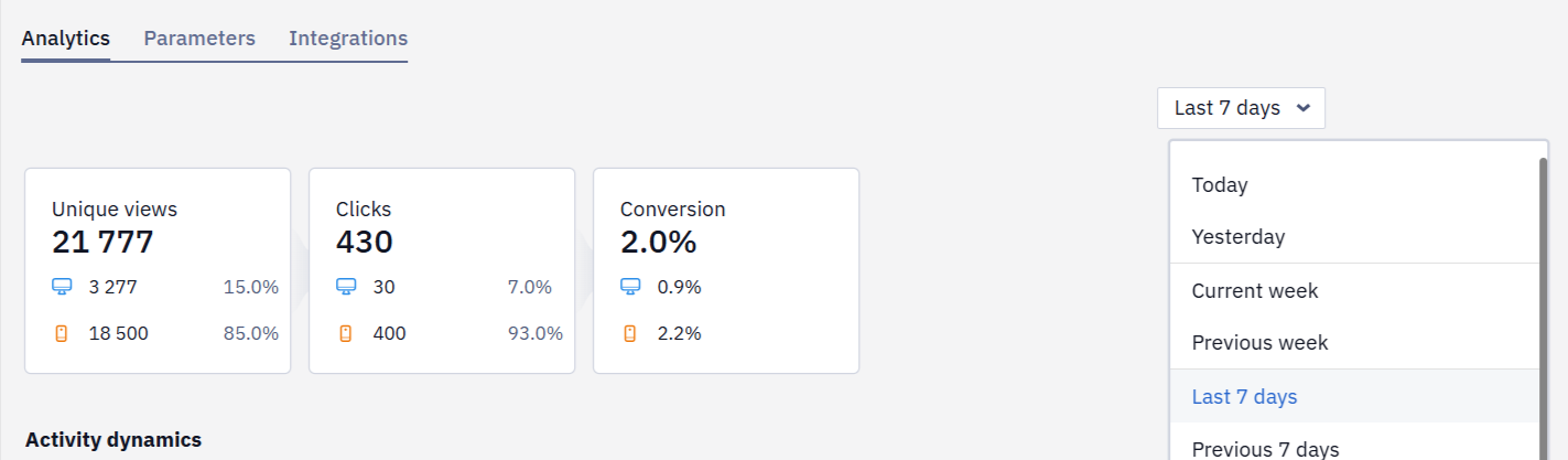 Analytics parameters showing unique views, subscriptions, clicks, conversion, and new contacts