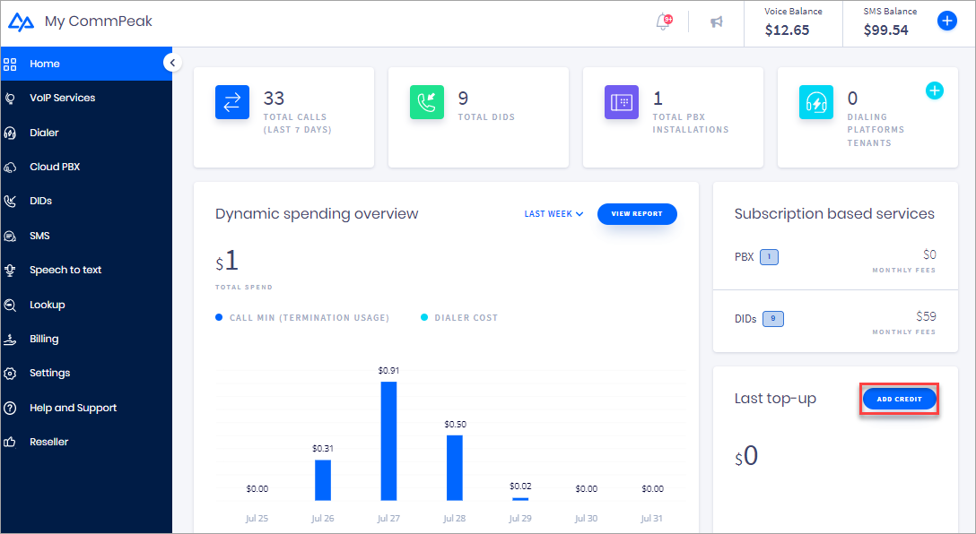 Screenshot of the CommPeak Portal dashboard with the Add Credit button