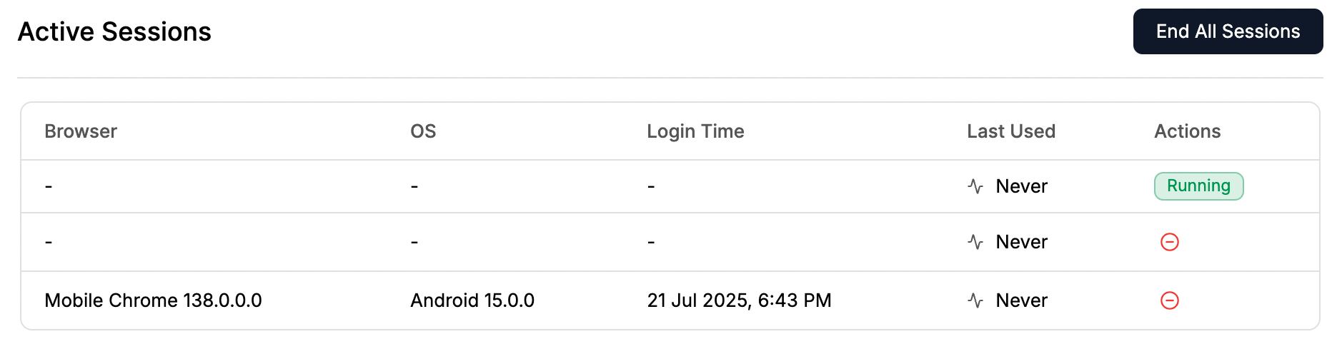 Active sessions management on Gumlet dashboard
