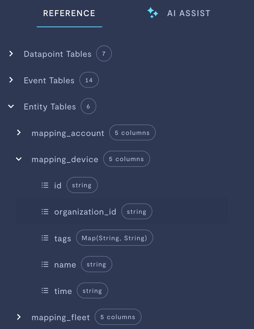 Entity tables in Formant Analytics.