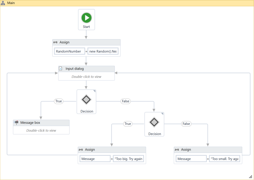 Branching Flow Chart