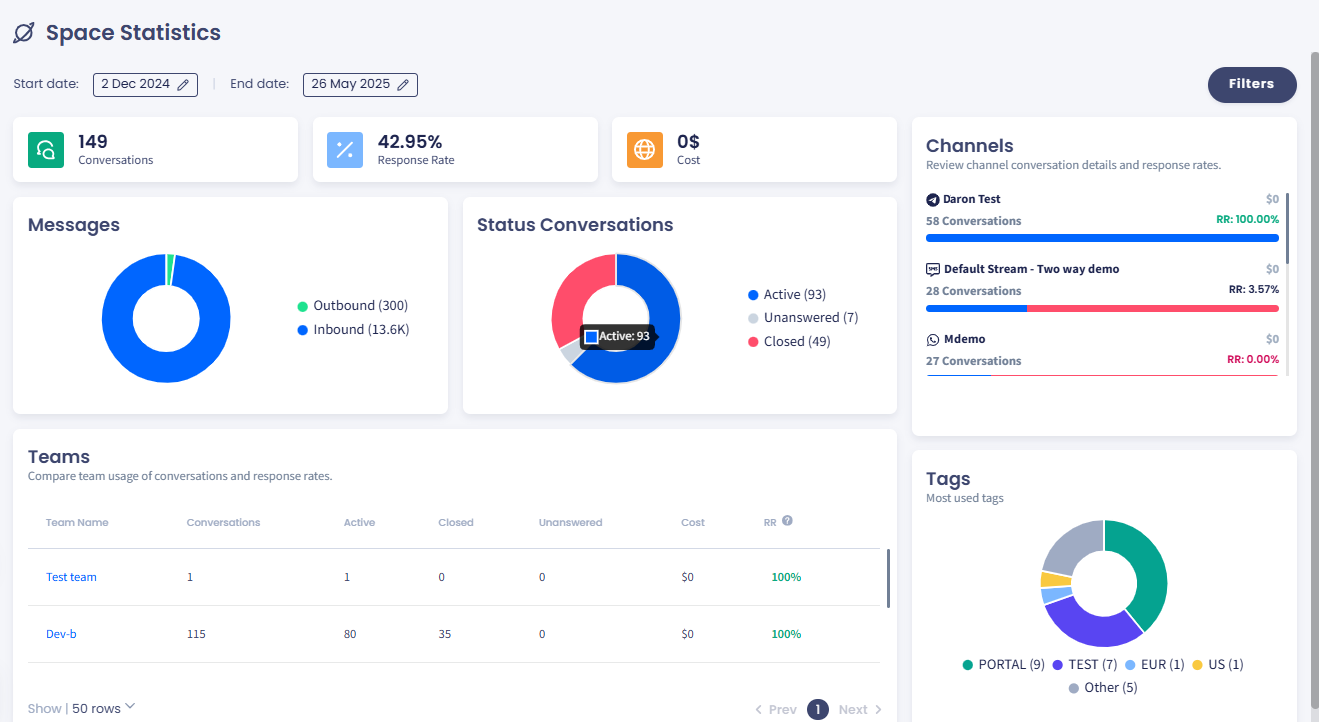 Screenshot of the Space Statistics tab