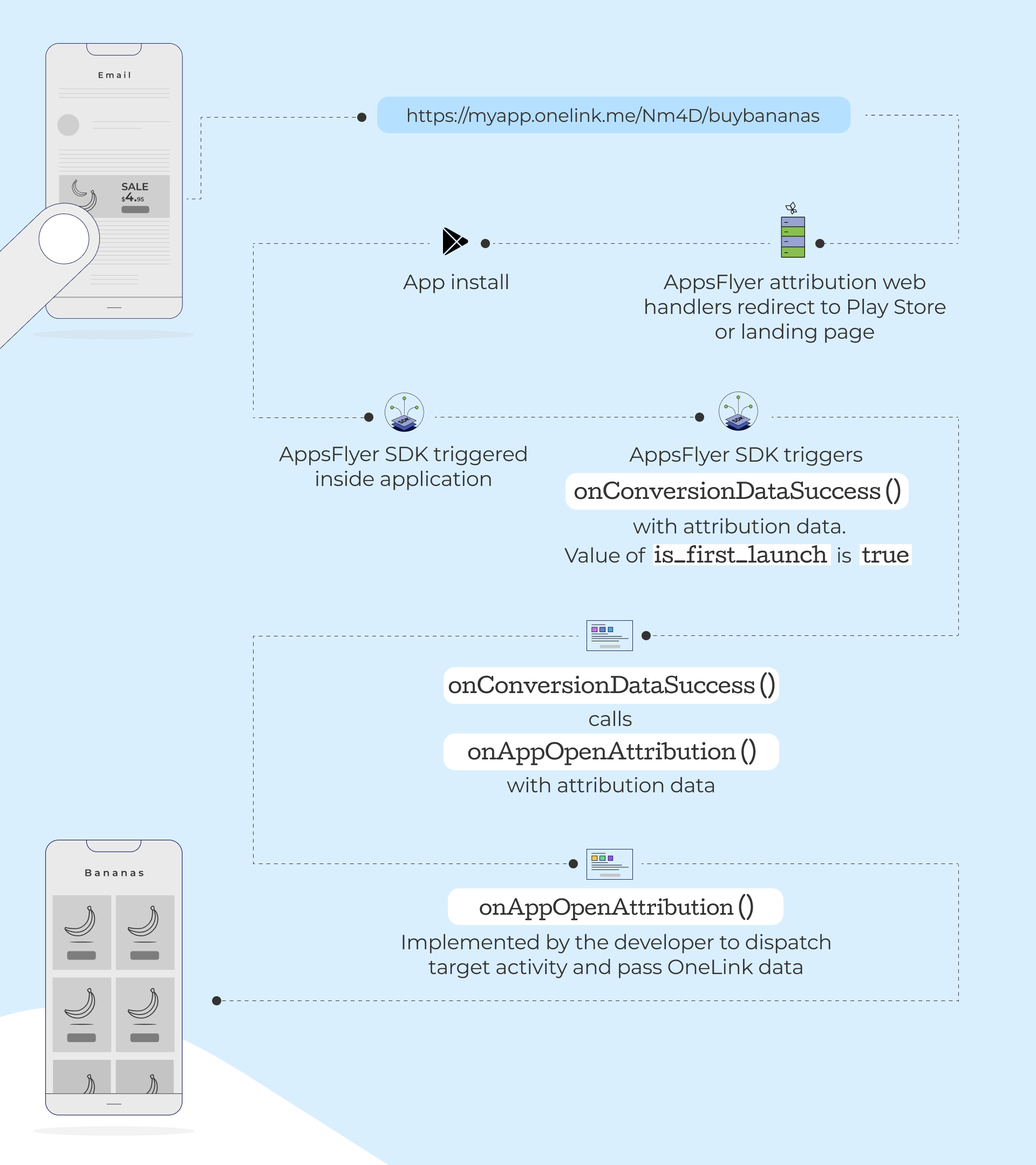 5472_Android_DDL.png