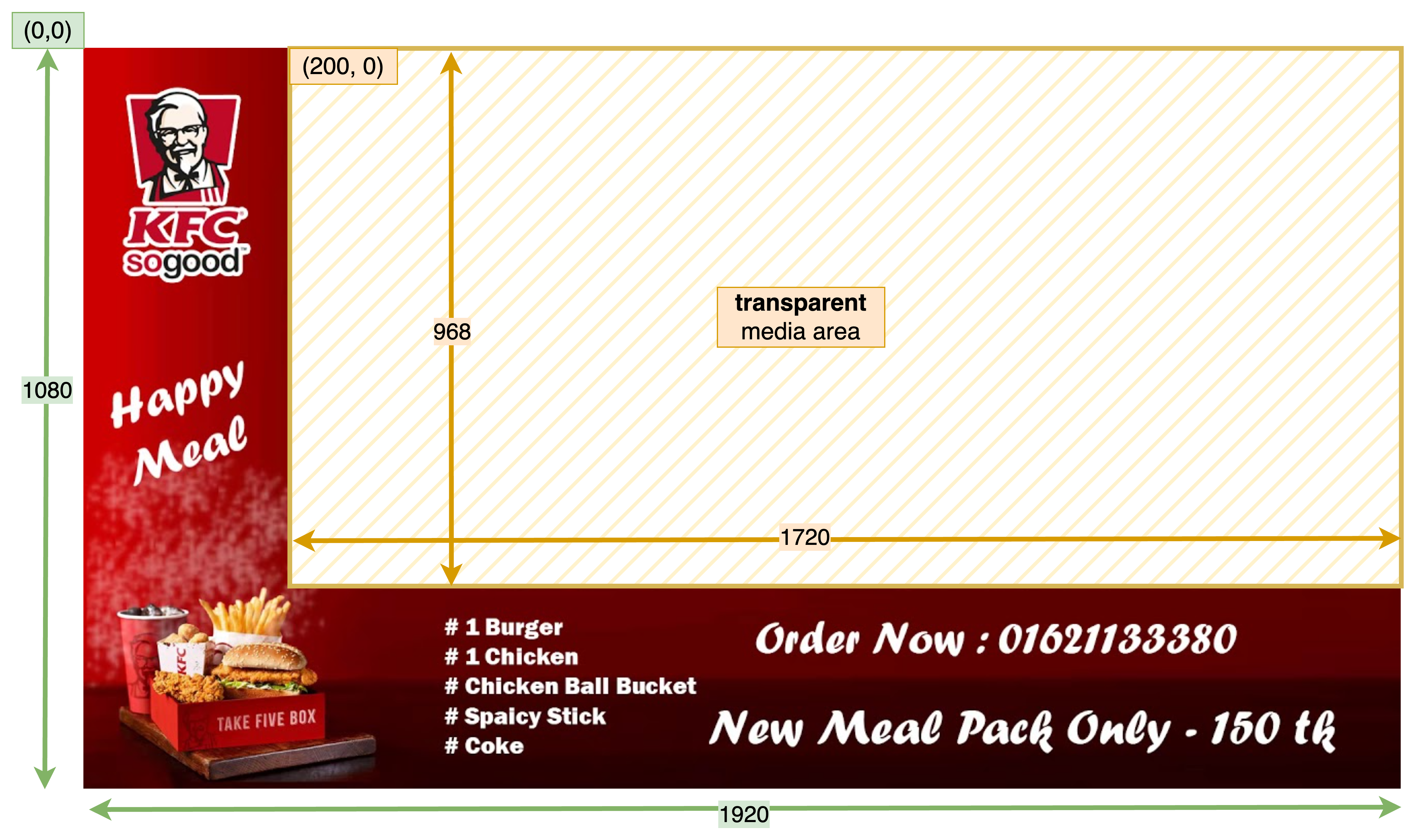 non-linear ad creative, with dimensions