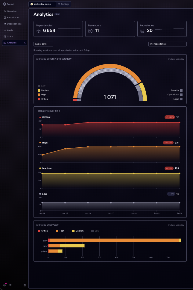 Organizational Alerts Dashboard