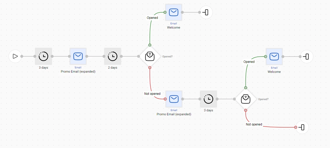 Workflow example with two emails, timers and conditions