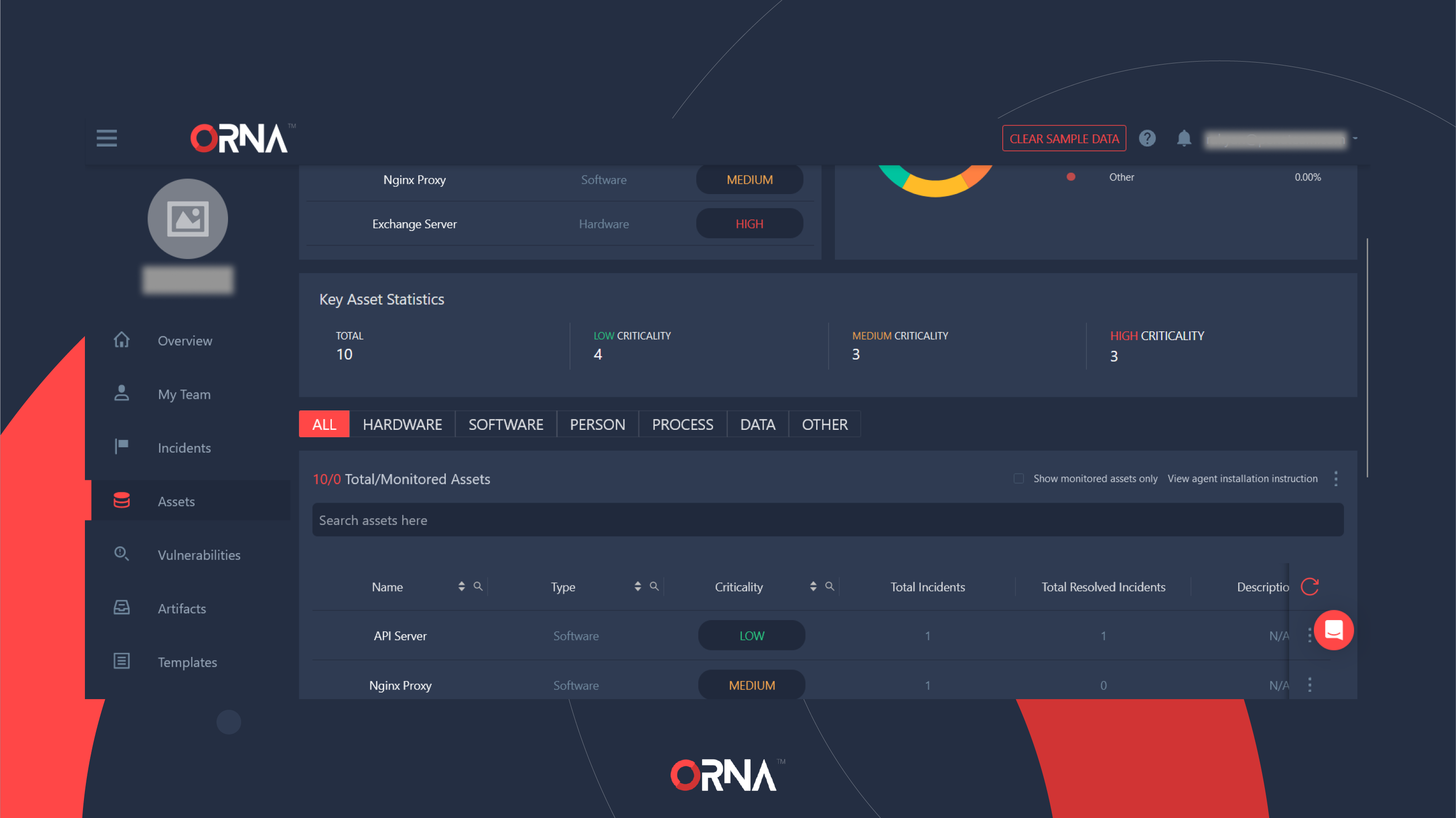 Assets dashboard (partial)