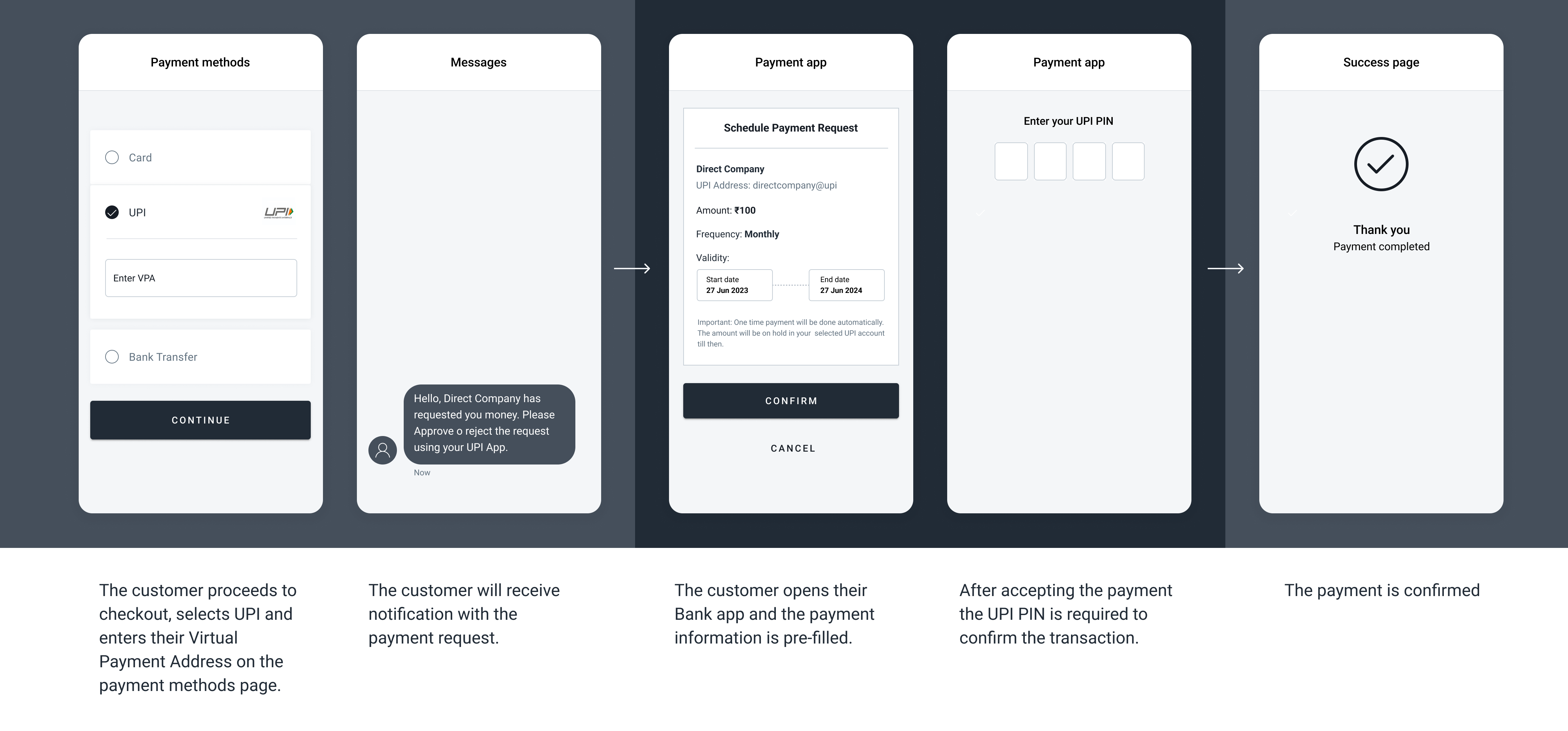 The screenshots illustrate a generic redirect UPI Recurring payment flow. The details of the flow can change according the payment method selected.