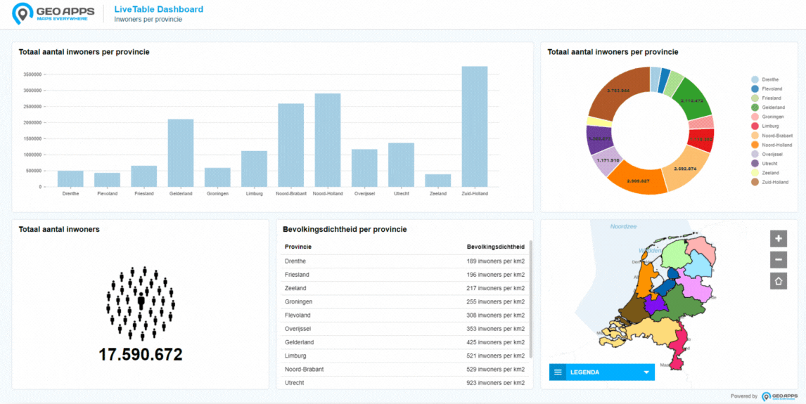 Voorbeeld van een Dashboard