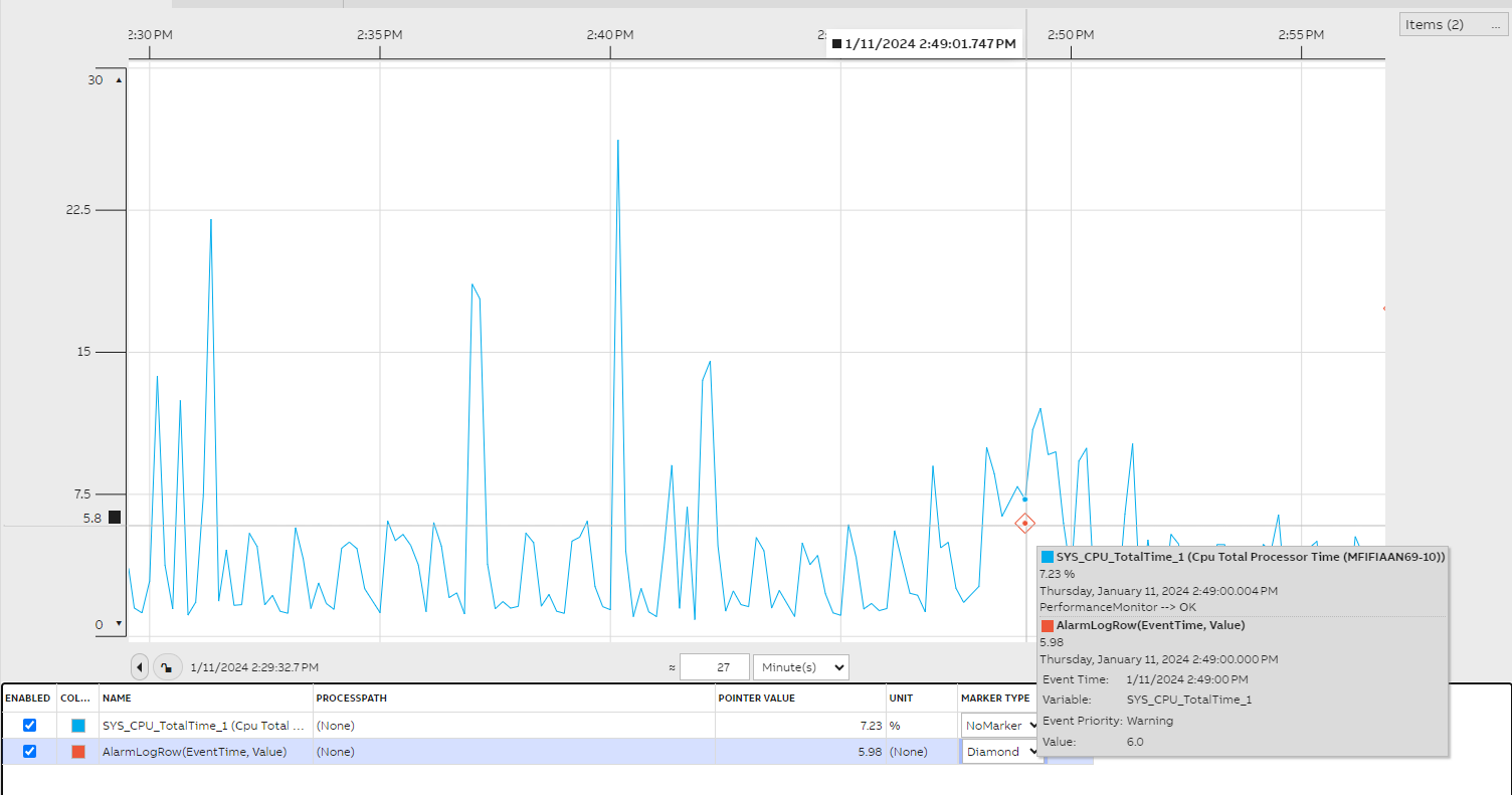 Example Active Alarms "Send To" Trend display for variables 