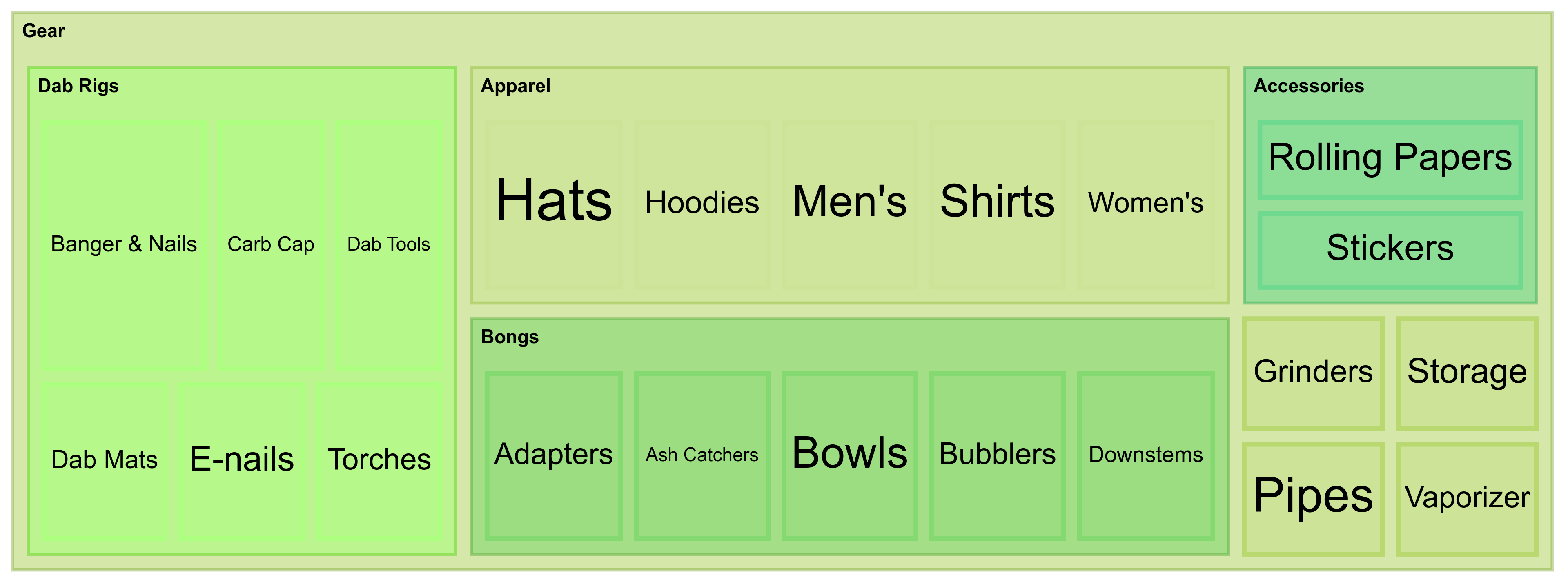 Gear Treemap