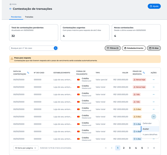 Tela de notificações de Chargeback