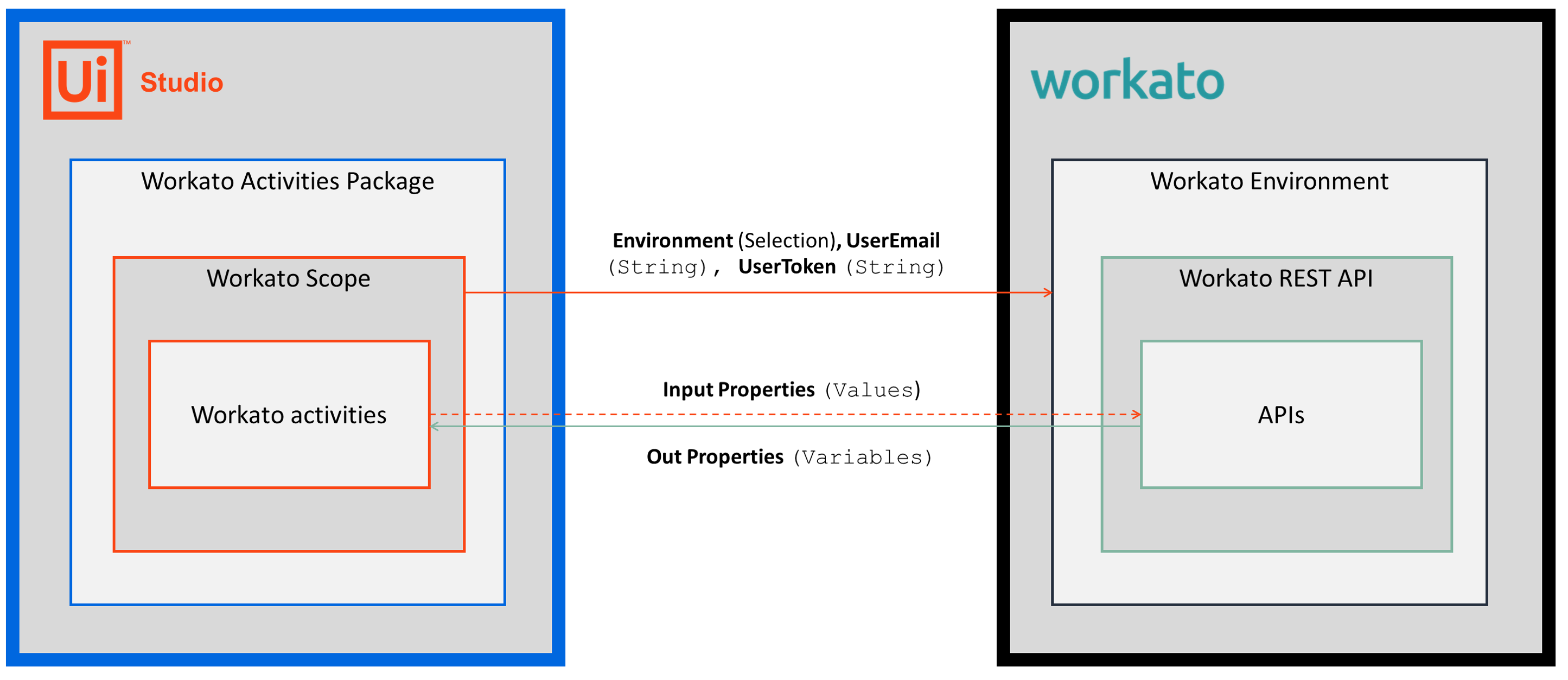 workato_how_it_works.png