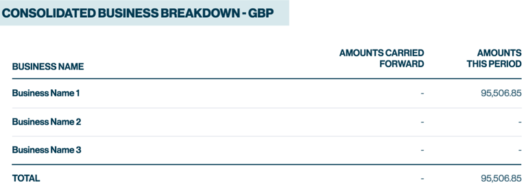 con-business-breakdown.png 770