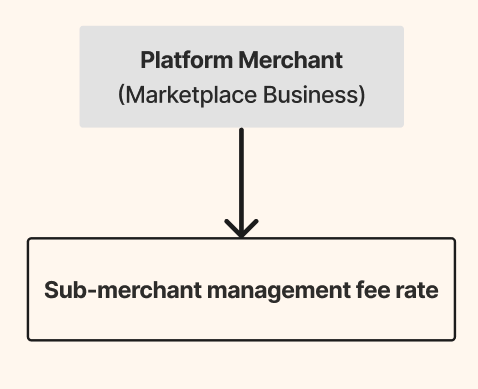 Sub-merchant management fee rate - marketplace