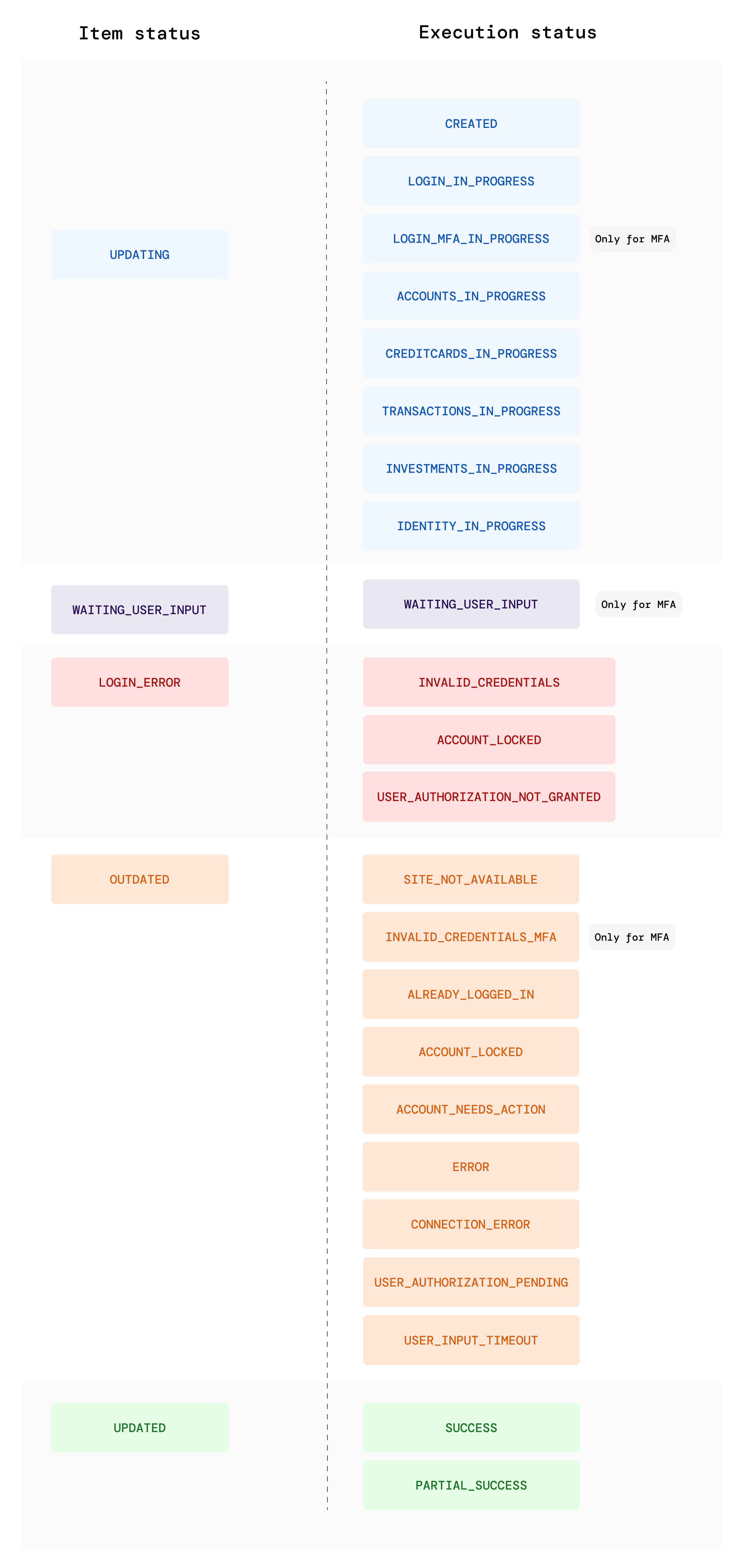 Execution-flow.png