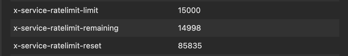 Service Rate Limit Header im Antwort HTTP Header (beispielhafte Darstellung)